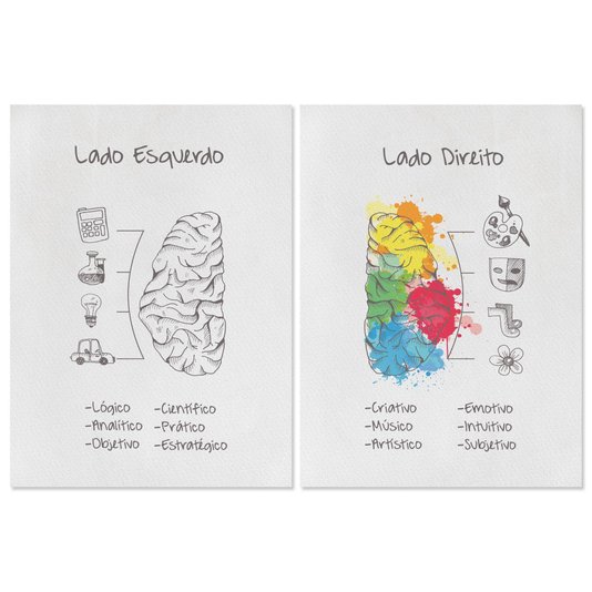 Kit 2 Quadros em Telas Canvas Lado Esquerdo E Direito Do Cérebro