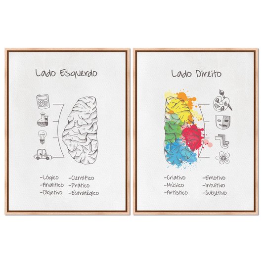 Kit 2 Quadros em Telas Canvas Lado Esquerdo E Direito Do Cérebro