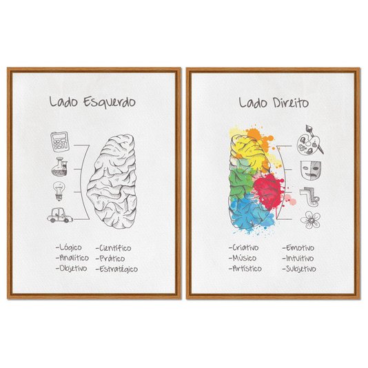 Kit 2 Quadros em Telas Canvas Lado Esquerdo E Direito Do Cérebro