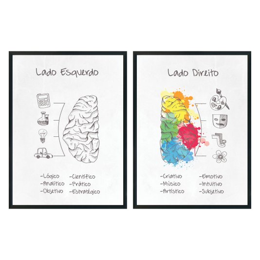 Kit de Quadros Decorativos Lado Esquerdo e Direito do Cérebro