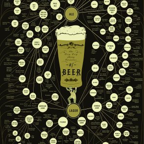 Placa Decorativa As Muitas, Muitas Variedades de Cerveja Placa Decorativa As Muitas, Muitas Variedades de Cerveja