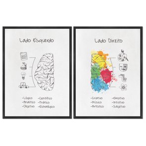 Kit 2 Quadros em Telas Canvas Lado Esquerdo E Direito Do Cérebro Kit 2 Quadros em Telas Canvas Lado Esquerdo E Direito Do Cérebro