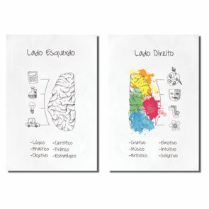Kit de Placas Decorativas Lado Esquerdo e Direito do Cérebro Kit de Placas Decorativas Lado Esquerdo e Direito do Cérebro