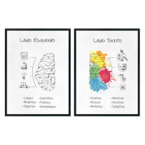Kit de Quadros Decorativos Lado Esquerdo e Direito do Cérebro Kit de Quadros Decorativos Lado Esquerdo e Direito do Cérebro